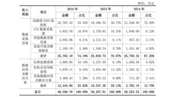 顽皮的猴子 华测导航招股说明书中的创新之旅