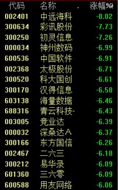 央媒文章刷屏 两市炸板率惊人的42%，谣言源AIChatGPT浮出水面，警方已介入软件外包服务调查