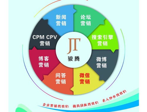 思明区企业小程序客户端开发 房产类外包与软件销售费用解析