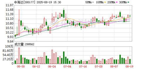 中海达 深耕高精度定位全产业链，软硬件协同驱动未来