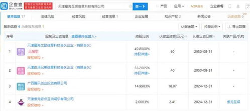 腾讯关联企业战略投资星海互娱，加速布局动漫游戏与软件外包赛道